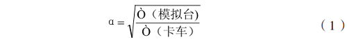 醫療器械隨機振動試驗替代模擬運輸試驗的可行性