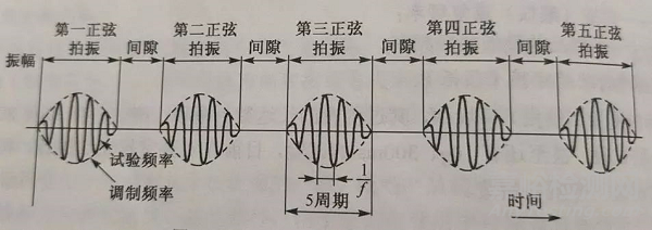 電子產品抗震緩沖性能檢測方法與技術簡介